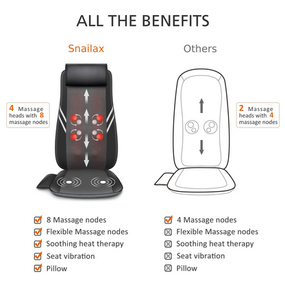 Snailax Shiatsu Massage Cushion with Heat Massage Chair Pad Kneading Back Massager